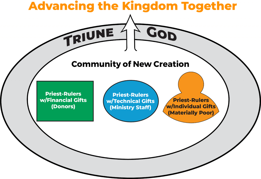 Advancing the Kingdom Together