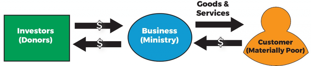 Goods and Services Model